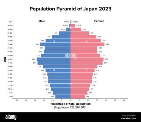 population of tokyo 2023.